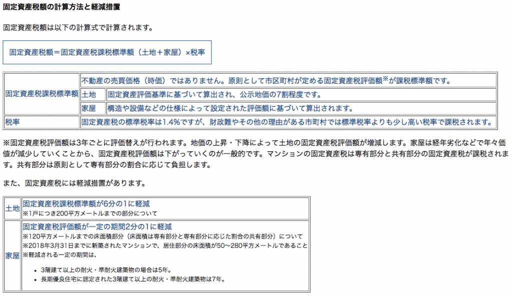 固定資産税の計算方法と減額措置