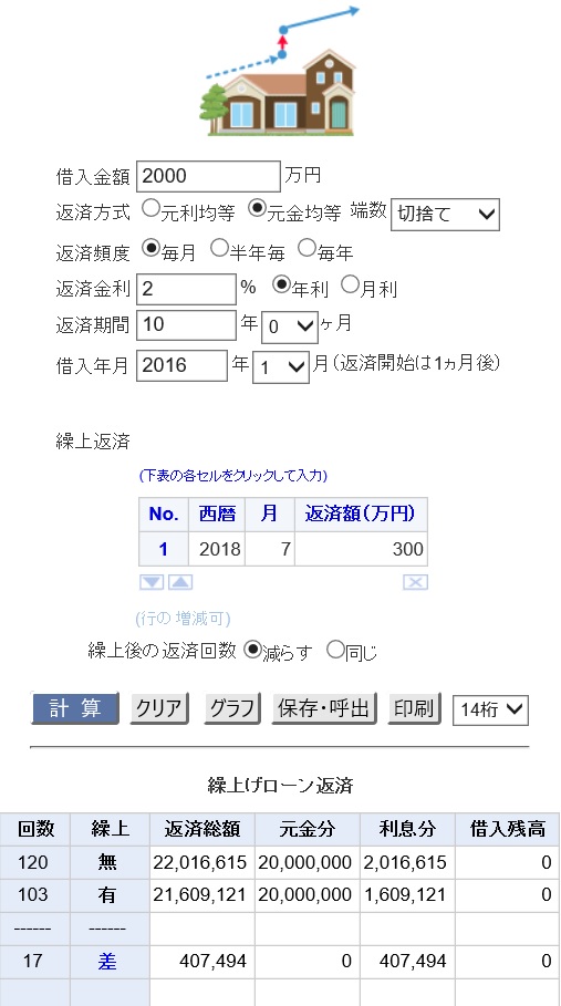 期間短縮型でシミュレーション