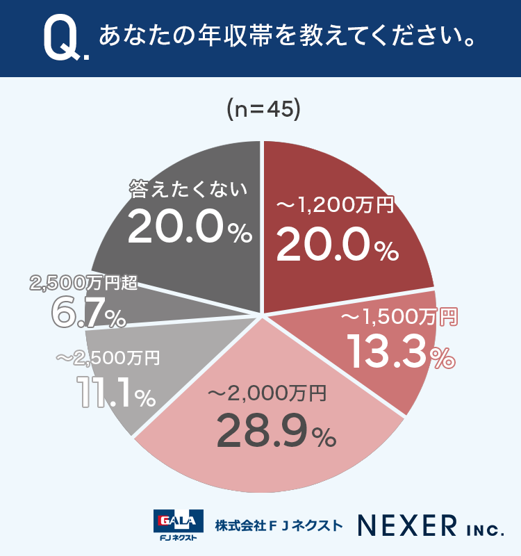 あなたの年収帯を教えてください。