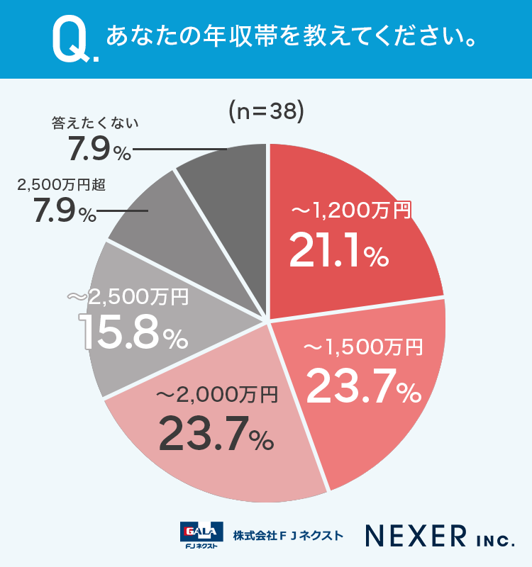 あなたの年収帯を教えてください。