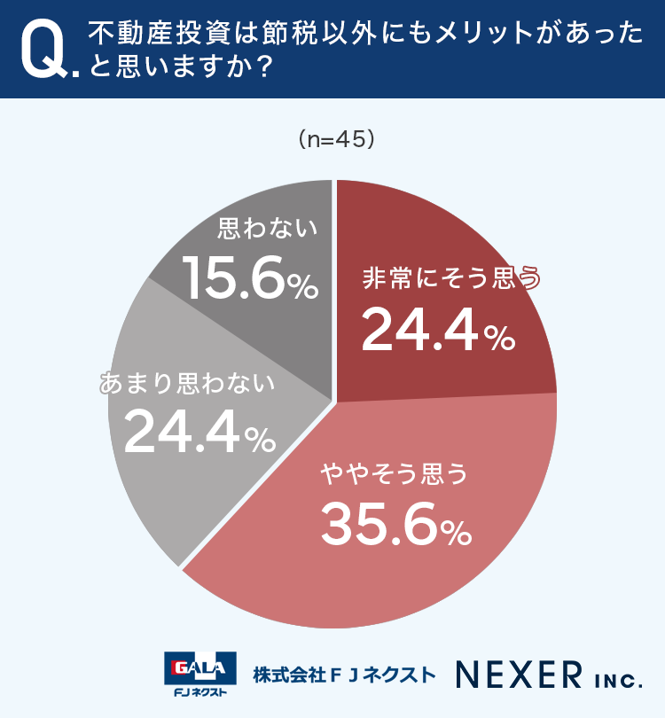 不動産投資は節税以外にもメリットがあったと思いますか？