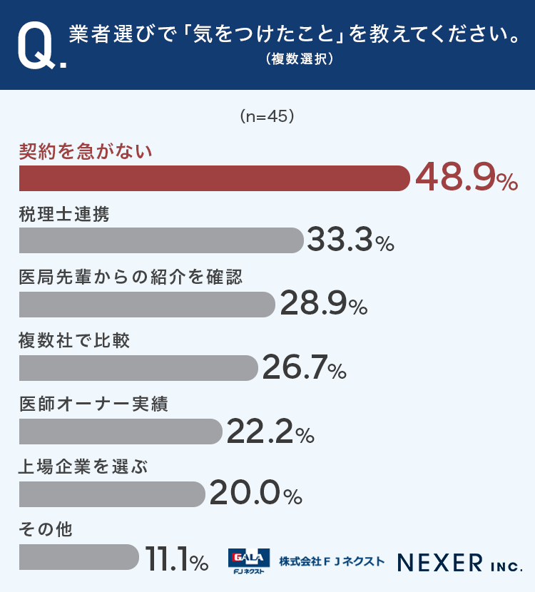業者選びで「気をつけたこと」を教えてください。（複数選択）