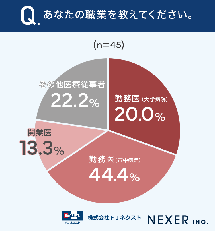 あなたの職業を教えてください。