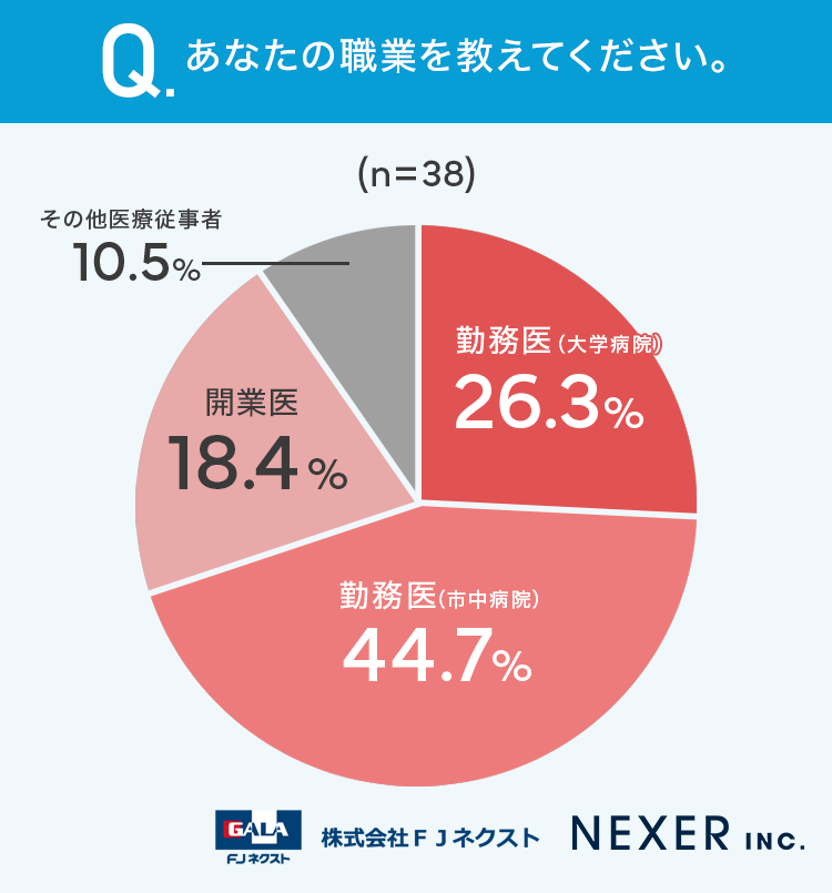 あなたの職業を教えてください。